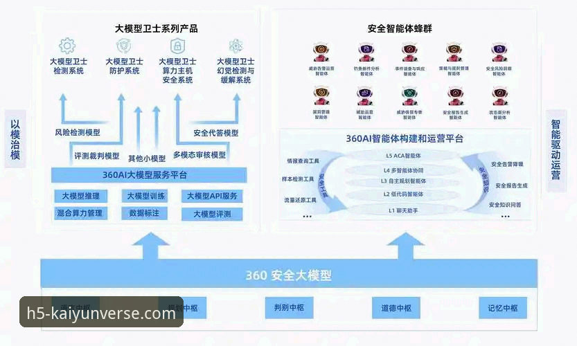 揭秘开云体育平台安全登录：用户常遇的五大问题与前瞻性解决方案